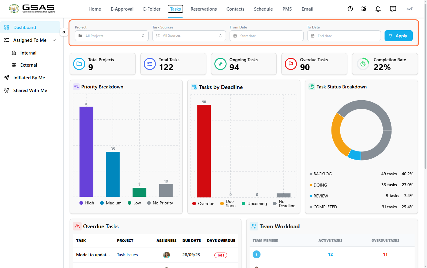 Tasks dashboard filters